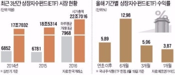 컨벡스헐캐피탈매니지먼트 | 종목만 보던 액티브펀드 매니저들, 'ETF'에도 눈독 들이기 시작했다