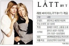 현대울산래트바이티강미숙 | 정지선의 첫 여성복, 베일 벗었다