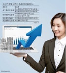 아이피비시기술자산운용 | 개인 자산가 사로잡은 프리 IPO 펀드