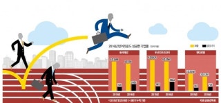 씨유 두산동국 | 9회말 투아웃서 '극적인 턴어라운드'…불황 뚫은 동국제강·현대로템·두산인프라