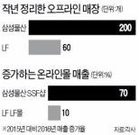 신창토탈패션매장 | 매장 대거 정리…패션 '온라인 GO'