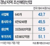 청암산업[디에이치테 | '조선 빅3' 흑자전환에도 협력사들은 여전히 '한파'