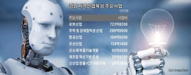(주)스마트알로이파츠 | 경남도, 스마트부품에 9000억 투자