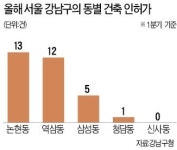 문화·콘텐츠 '메카'로 바뀌는 논현동 주택가