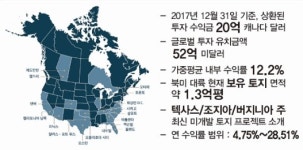 켐오일인터내셔날피티이엘티디한국지사 | 월튼그룹, 오는 31일 ‘미국 부동산 투자 초청세미나’ 개최