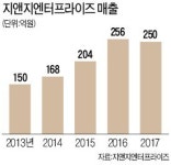 지앤지엔터프라이즈포도몰 | 여상룡 지앤지엔터프라이즈 대표 "패션테크 무장한 세컨스킨, 반값 캐시미어 내놓겠다"