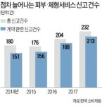 광천수압구정판매점 | '공짜 이벤트' 갔다가… 헉! 화장품 240만원 강매