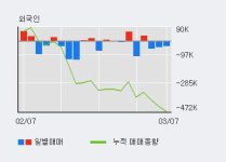 '신성이엔지' 5% 이상 상승, 전일 기관 대량 순매수