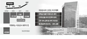 <삭제요망>환천석유 자산주유소 | 부채비율 2287%…석유公, 우량자산 판다