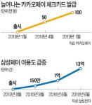 PAYCO_투자자문 | 이제 '금융≠은행'…결제, 자산관리, 투자도 카카오·삼성페이로