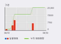 에스에이티매점구내식당 - 시흥시 공단1대로28번길 39 | '에스에이티' 10% 이상 상승, 전일 외국인 대량 순매수
