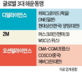 주식회사한스글로벌해운항공 | 현대상선, 글로벌 해운동맹 가입