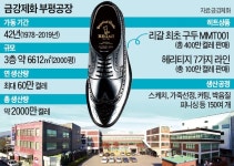 부광제화 - 서구 해안새벽시장길 1 | 금강제화 부평공장 역사속으로