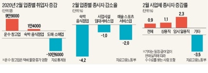 "무차별 돈살포 안돼…경제 기저질환부터 고쳐라"