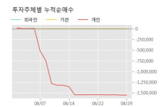 티비씨구내매점 | '티비씨' 10% 이상 상승, 주가 상승 중, 단기간 골든크로스 형성