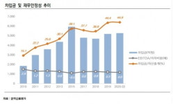 지앤에스코프주 | 이베스트투자증권 재매각설 '솔솔' 나오는 이유