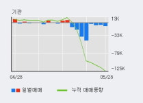 '아이디스' 10% 이상 상승, 단기·중기 이평선 정배열로 상승세