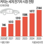 (주)신세계푸드 삼성SDS상암 | 삼성전자+이마트, SDI+현대차, SDS+NHN…삼성發 '신협력시대'