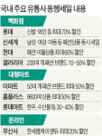 베이직하우스라이브러리이마트 | '백화점 빅3'부터 동네슈퍼까지 전국 동시세일