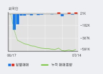 주식회사진주랑신일제약 | '신일제약' 10% 이상 상승, 전일 외국인 대량 순매수