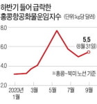 주식회사 제주새마을해운물류 | 뱃길 뛰고, 하늘길 내리고…화물운임에 해운·항공사 '희비'