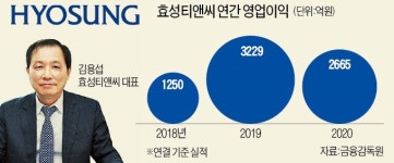 효성, 패션사업 첫발…친환경 의류 내놓다