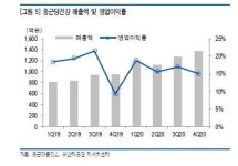 종근당건강창원지사 | "종근당홀딩스, '자가 치유' 유행에 종근당건강 성장 지속"
