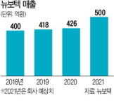 (주)이건그린텍(3종) | 뉴보텍 "땅 파지 않고 노후 상하수도관 재생"