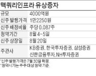 (주)맥쿼리센트럴오피스기업구조조정부동산주식회사 | '4천억 유증' 맥쿼리…주주들에게 파격 조건