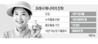 Y-logistics(한국야쿠르트) | 쉰 살 맞은 새벽배송 원조 '야쿠르트 아줌마'