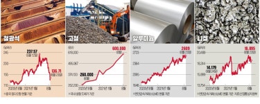 유가와 원자재, 물가보다 기업 마진을 먼저 흔든다