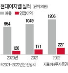 싸다구오픈마켓현대 | 오픈마켓 뜰 때…현대이지웰은 '복지몰'로 성장