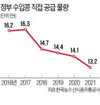 서민식품인제점 | "콩이 부족하다"…서민 식품 '두부'공급난 오나