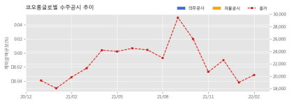 국지도58호선(송정I.C-문동)건설공사 | 코오롱글로벌 수주공시 - 국지도58호선(송정IC~문동)건설공사 1,316억원 (매출액대비 3.35 %)