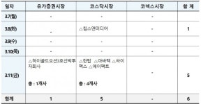 한국토니지85호선박투자회사 | 예탁원 "이달 둘째 주 정기주총 개최 상장사 6곳"
