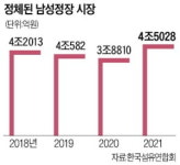 정장 안 입는 요즘 남성 직장인…패션 기업들 '작업복'으로 유혹