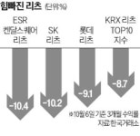 켄달스퀘어엘피김포전문투자형사모부동산투자회사 - 14644 | "배당 매력 예전만 못하네"…금리인상에 힘 빠진 리츠