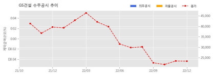 영통정비사업소주 | GS건설 수주공시 - 영통2구역 주택재건축정비사업 7,451.2억원 (매출액대비 8.25 %)