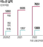 브이앤에스마케팅 | 이노션, 디지털 마케팅사 인수…"M&A로 미래 성장동력 확보"