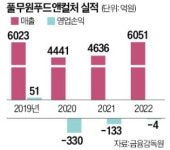 풀무원푸드앤컬처보그워너충주 | 하이브·軍 급식 맡은 풀무원…대형 사업장으로 영토 확장