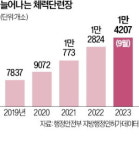 무인헬스타운,빛그린사진관 | 지도자 없으면 불법인데…'무인 헬스장' 급증