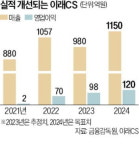 에스트라오토모티브시스템(주)압축기식당 | 한국델파이 9년 만에 매물로…경영 정상화 시동 건 이래CS