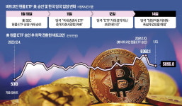 비트코인 ETF 자금 흐름, 시장 심리 변화 읽는 나침반