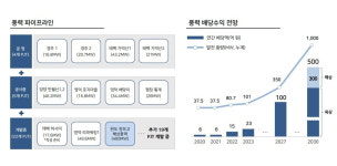 코오롱글로벌스포렉스파주점주 | 코오롱글로벌 "PF 우발 채무 위험" 지적에…정면 반박 나섰다