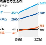 틈날때 따놓길 잘했네…해외서 통한 '이 자격증'