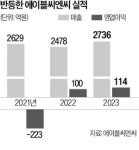 1세대 로드숍 에이블씨엔씨, 글로벌 K뷰티 기업으로 변신