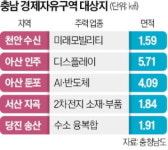 (주)푸드원(충남테크노파크디스플레이센터점) | 반도체·디스플레이·AI…충남, 미래먹거리 육성