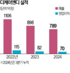 디앤드케이메니지먼트 | 디케이앤디 "친환경 가죽 시대 선도할 것"