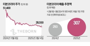 빽다방은평DYB점 | 위기의 더본코리아, 빽다방은 타격 없었다