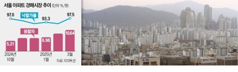 지리산파크경매장 | 50억 '아리팍'에 20명 몰려…경매시장 뜨겁다